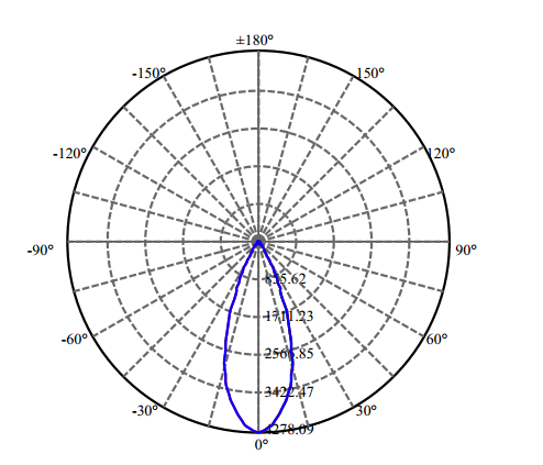 Nata Lighting Company Limited - High Efficiency Reflector